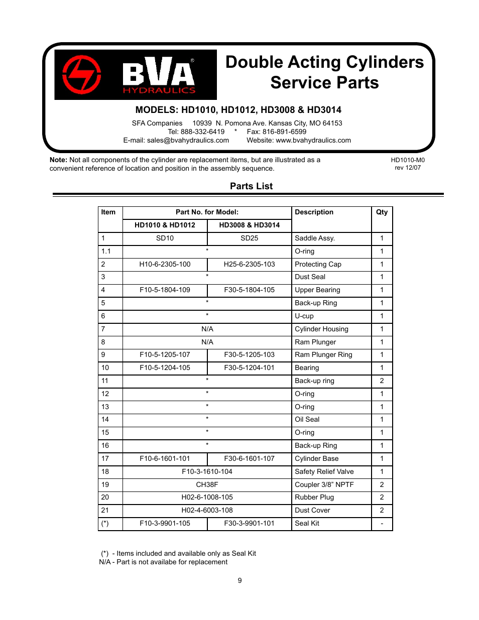 Double acting cylinders service parts, Parts list | BVA Hydraulics HD10018 User Manual | Page 9 / 12
