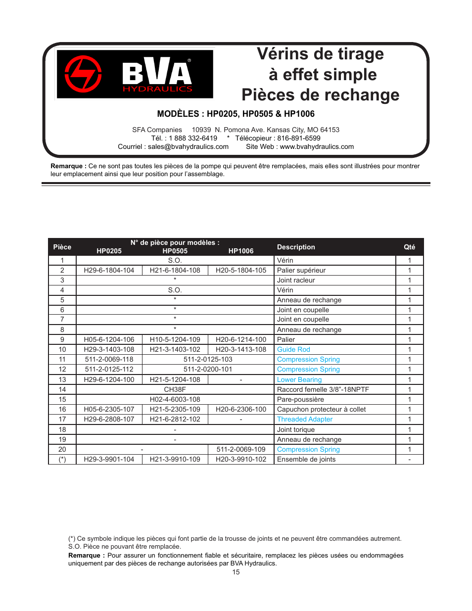 Vérins de tirage à effet simple pièces de rechange | BVA Hydraulics HP1006 User Manual | Page 15 / 24