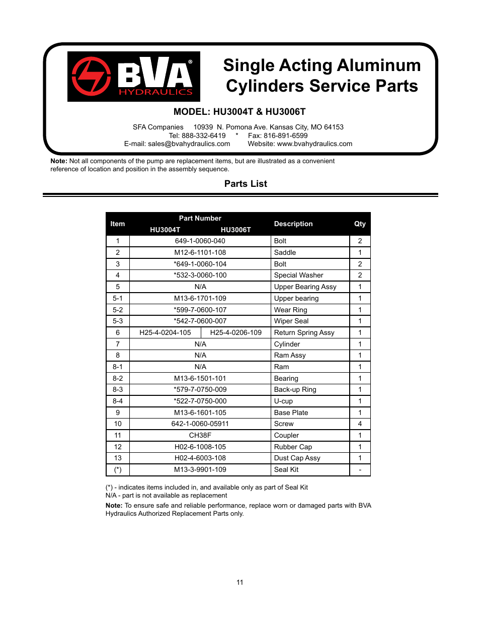 Single acting aluminum cylinders service parts, Parts list | BVA Hydraulics HU5010T User Manual | Page 11 / 16