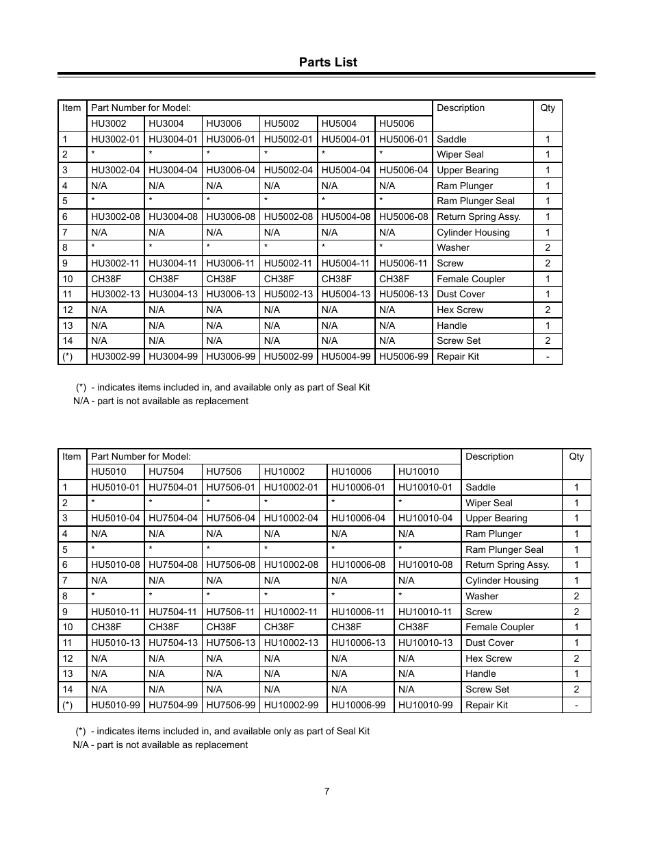 Parts list | BVA Hydraulics HU10010 User Manual | Page 7 / 8