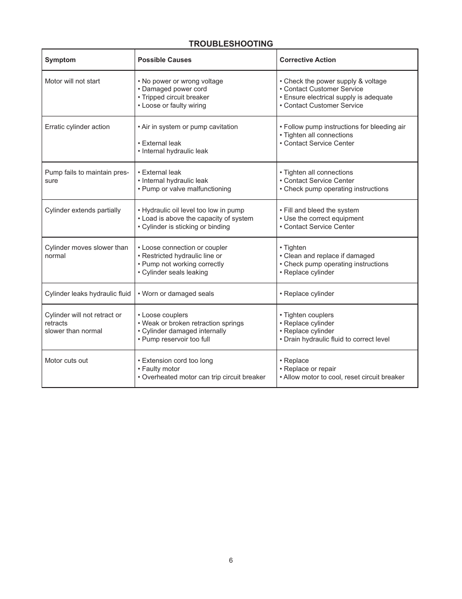 BVA Hydraulics PS33L User Manual | Page 6 / 16