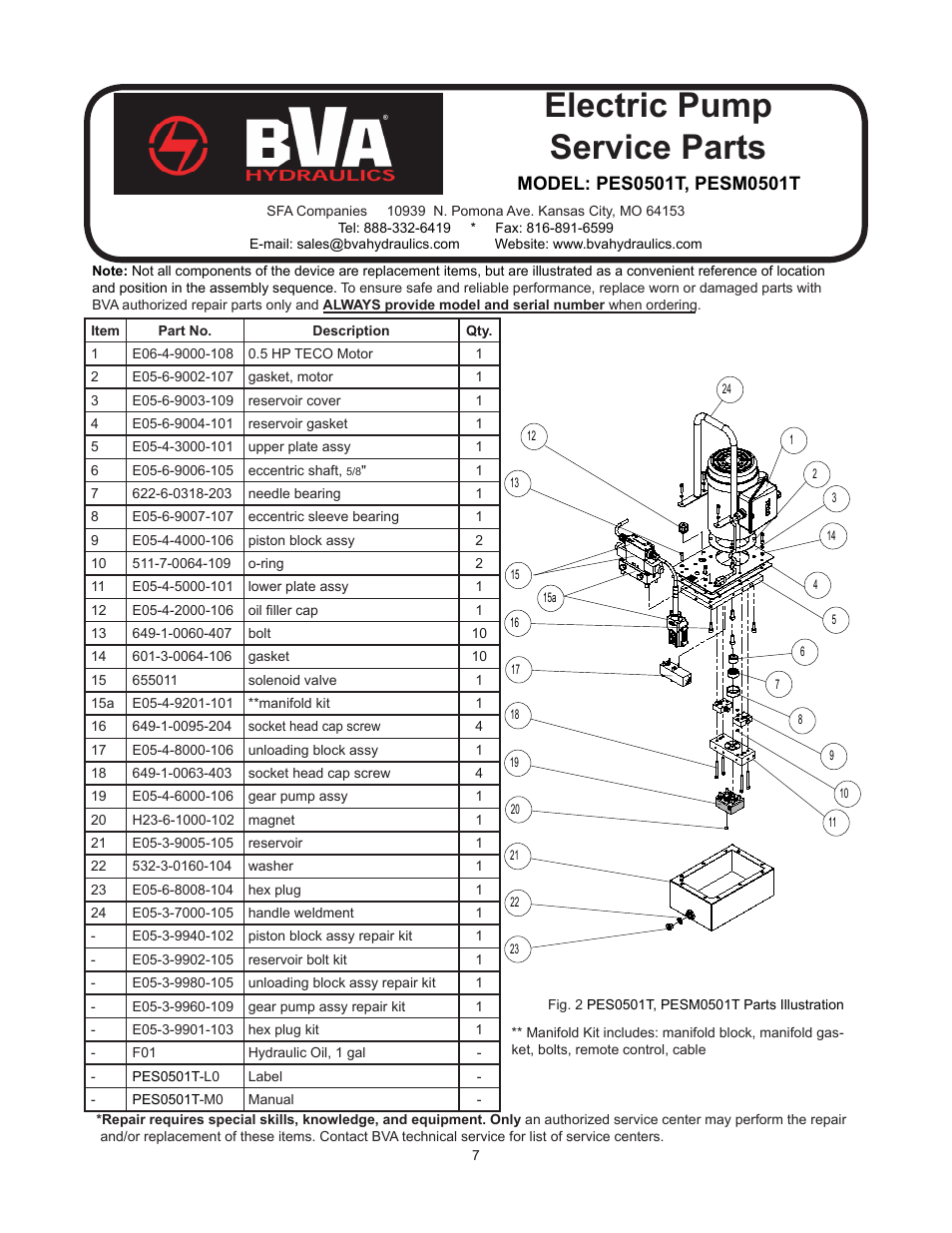 Electric pump service parts | BVA Hydraulics PS33L User Manual | Page 7 / 16