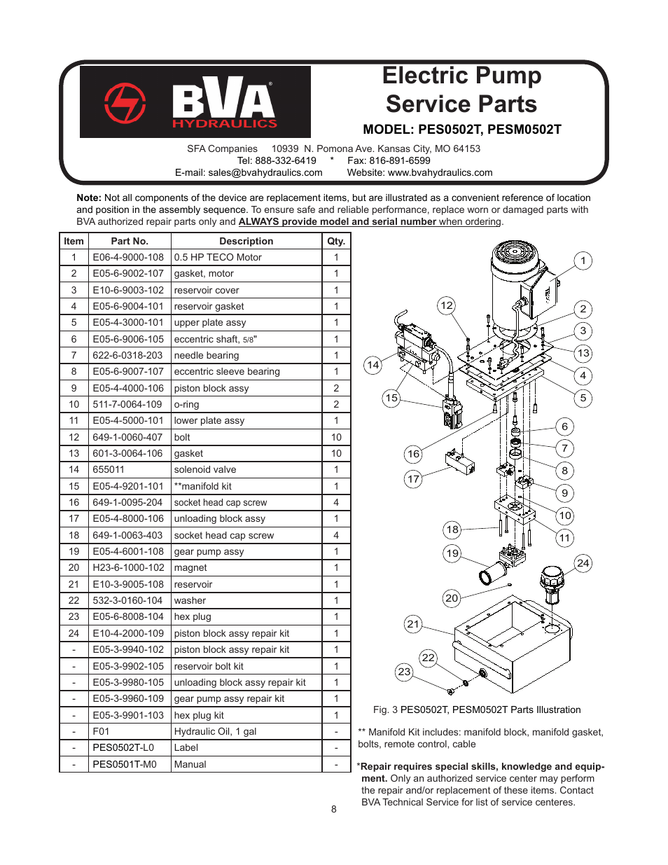 Electric pump service parts | BVA Hydraulics PS33L User Manual | Page 8 / 16