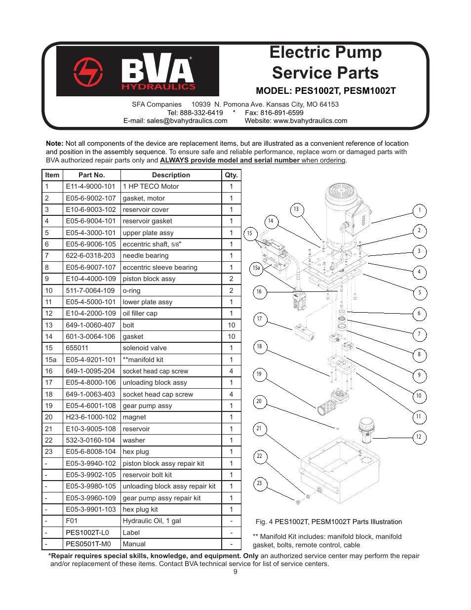 Electric pump service parts | BVA Hydraulics PS33L User Manual | Page 9 / 16