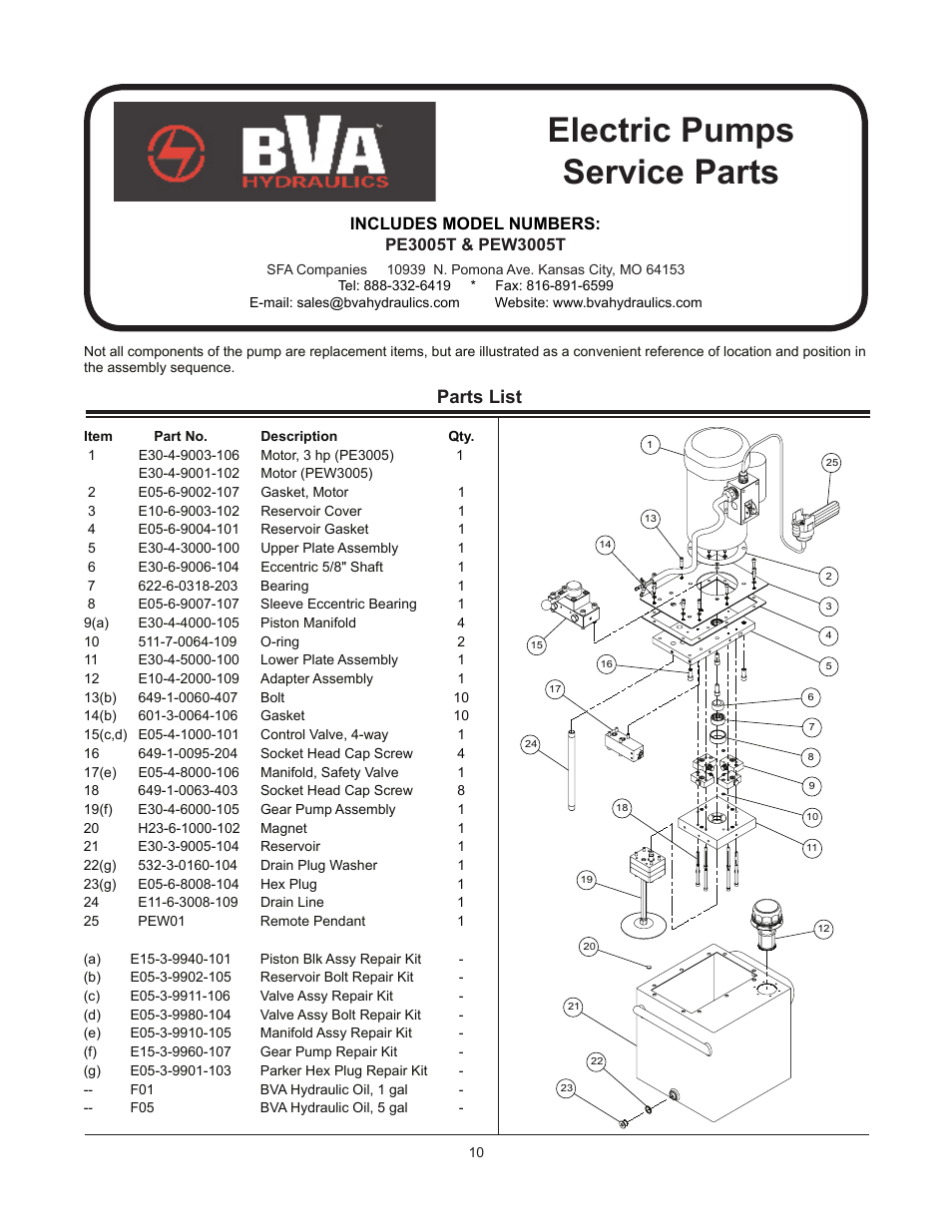 Electric pumps service parts, Parts list | BVA Hydraulics PEW0501T, PEW1002T, PEW1503T, PEW1505T, PEW3005T User Manual | Page 10 / 12