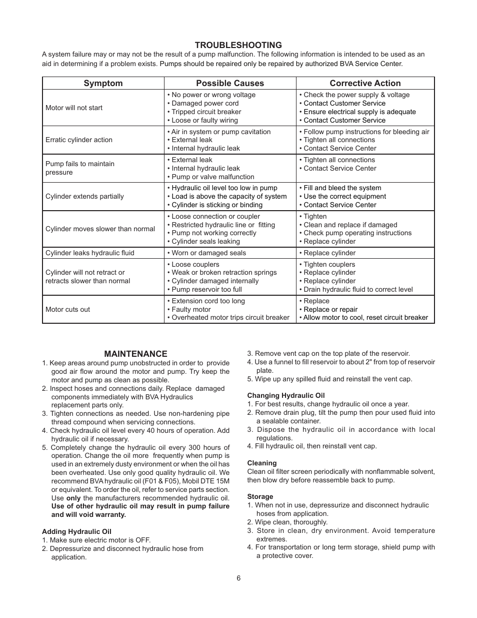 BVA Hydraulics PEW0501T, PEW1002T, PEW1503T, PEW1505T, PEW3005T User Manual | Page 6 / 12