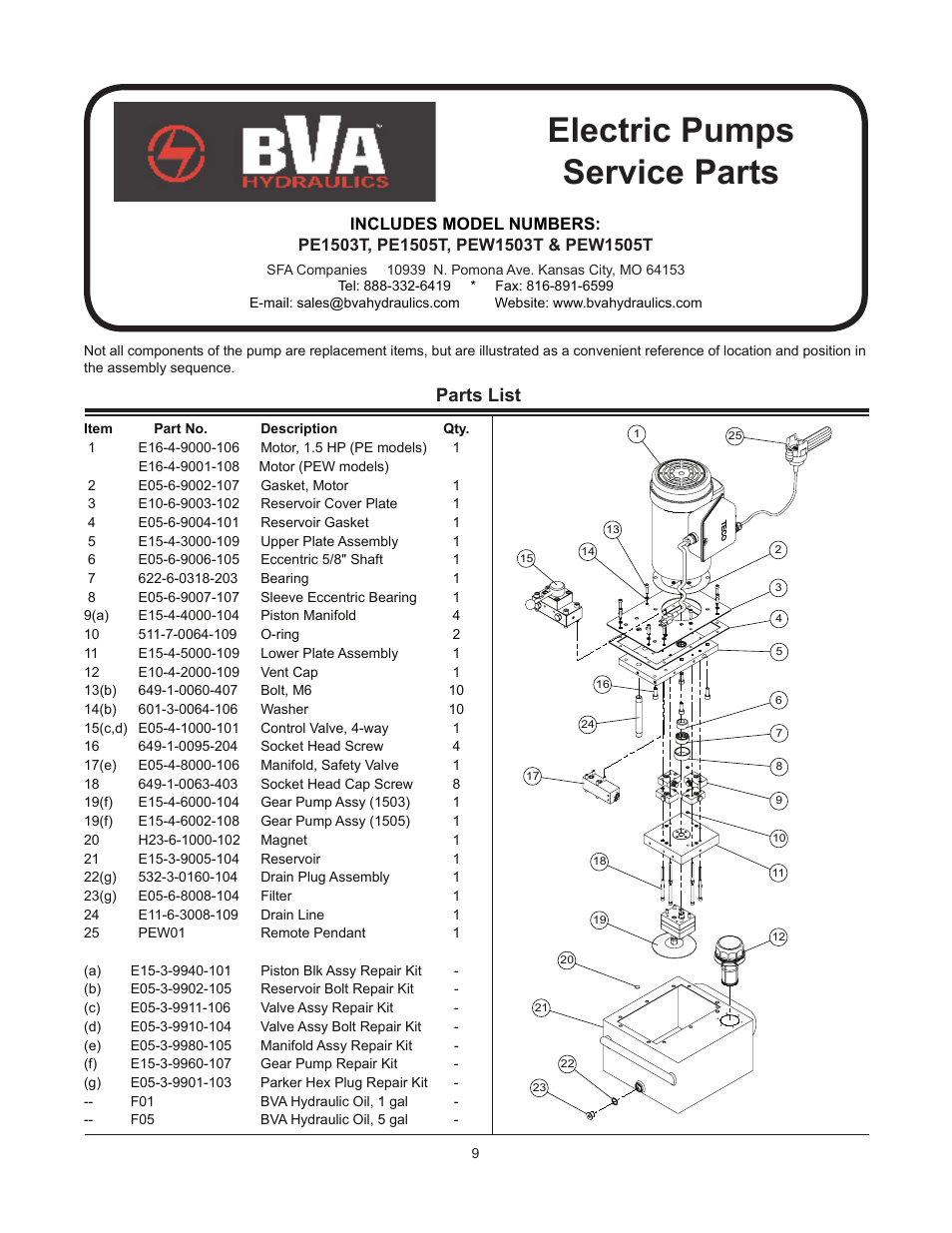 Electric pumps service parts, Parts list | BVA Hydraulics PEW0501T, PEW1002T, PEW1503T, PEW1505T, PEW3005T User Manual | Page 9 / 12