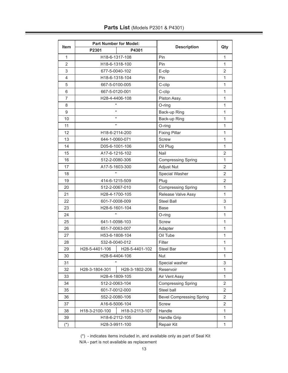 Parts list | BVA Hydraulics P1201, P1201S, P2301, P2301M, P4301 User Manual | Page 13 / 16
