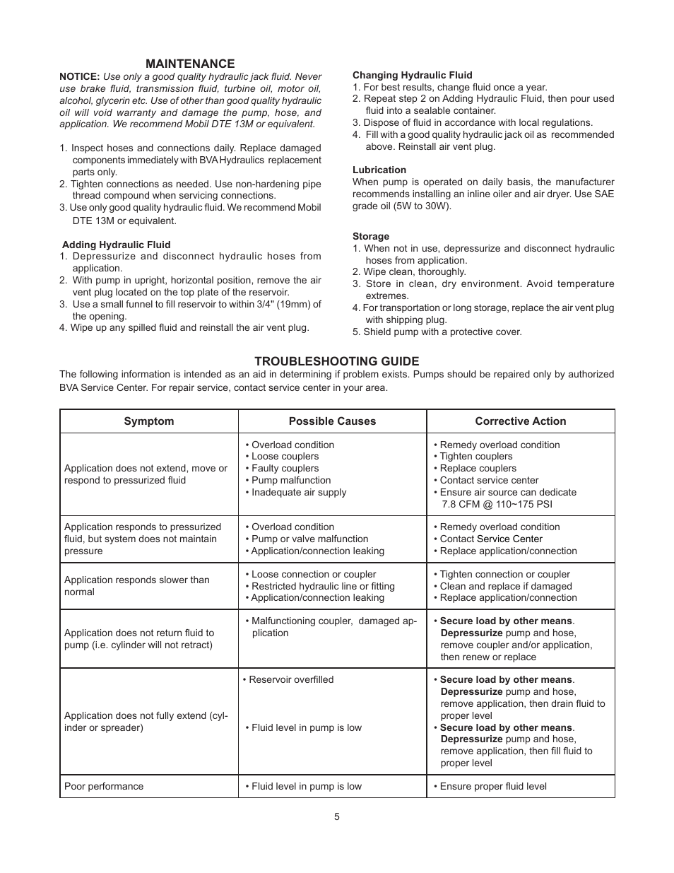 BVA Hydraulics PA1500M, PA3801M User Manual | Page 5 / 12