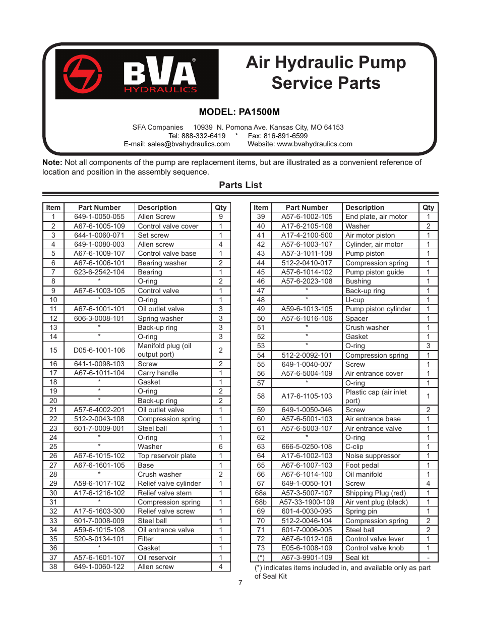 Air hydraulic pump service parts, Parts list, Model: pa1500m | BVA Hydraulics PA1500M, PA3801M User Manual | Page 7 / 12
