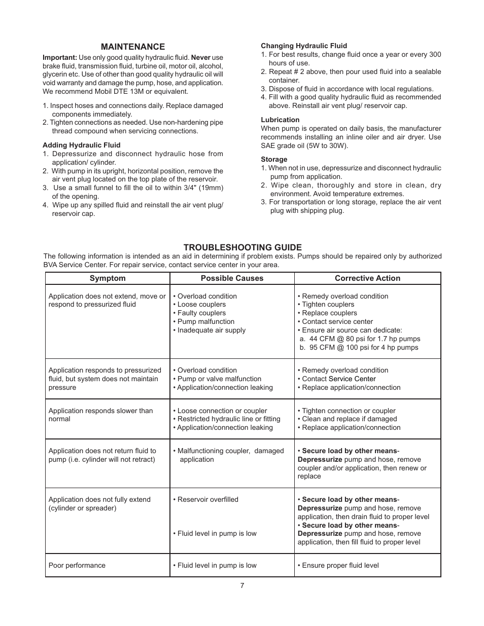 BVA Hydraulics PAR4003, PARD4001, PARD4003, PARM4003 User Manual | Page 7 / 12
