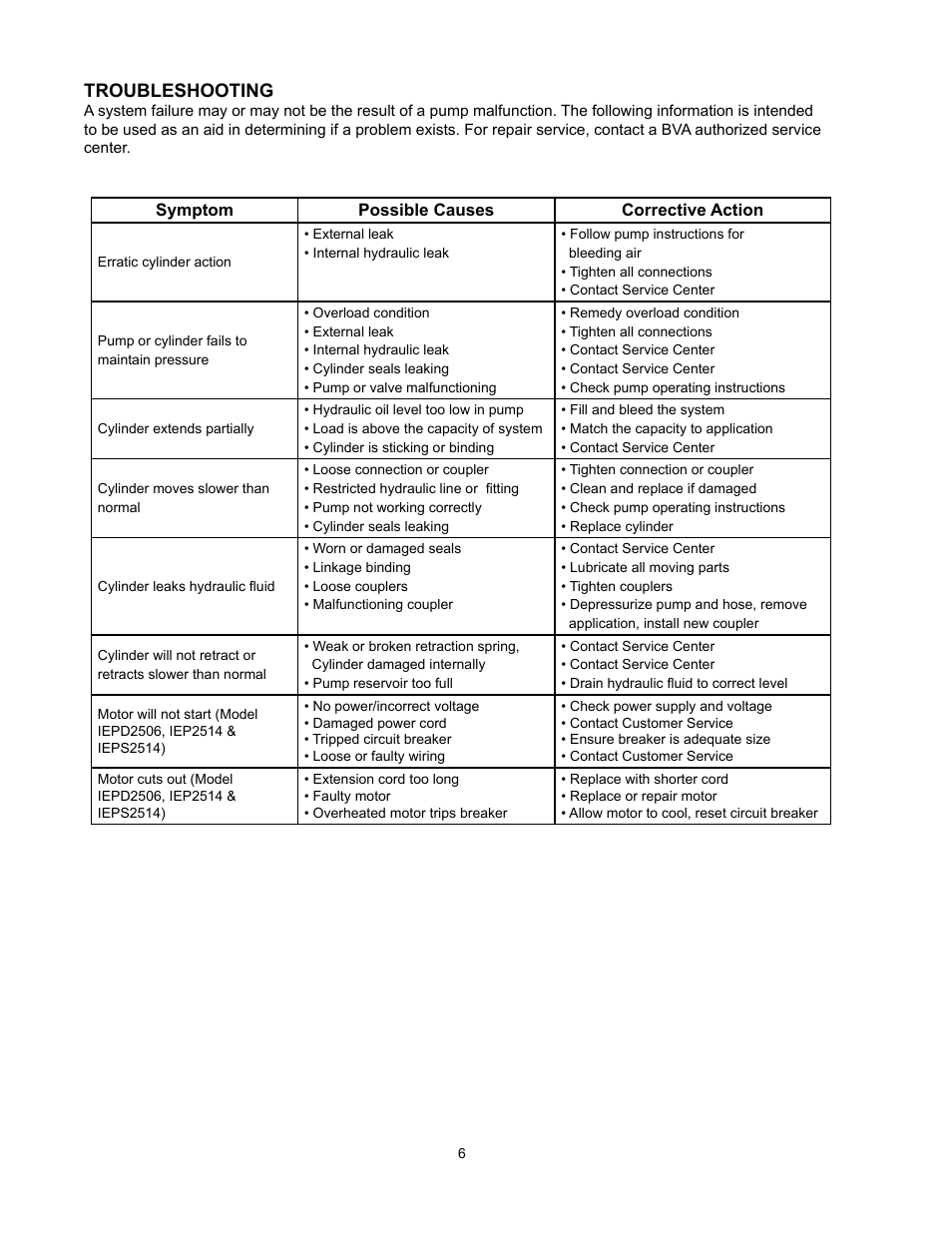 Troubleshooting | BVA Hydraulics IMP2514, IAP2514, IEP2514, IEPS2514 User Manual | Page 6 / 10