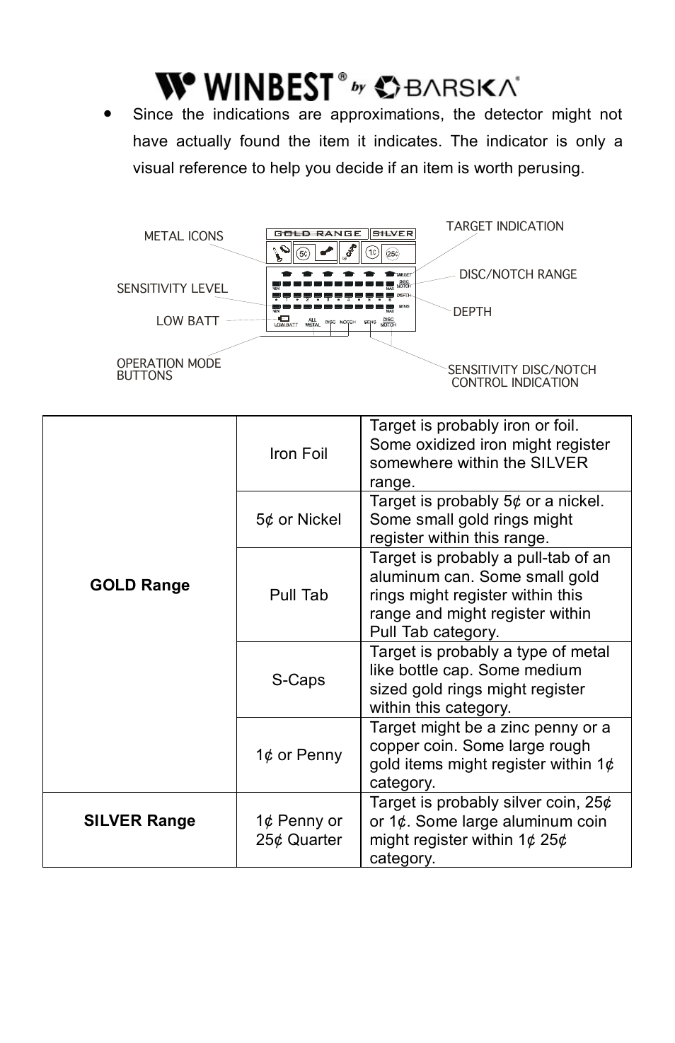 BARSKA BE11642 Elite Edition Metal Detector User Manual | Page 8 / 16