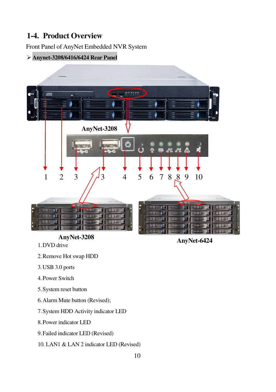 4. product overview | I-View AnyNet-0401Mini Embedded NVR User Manual | Page 10 / 169