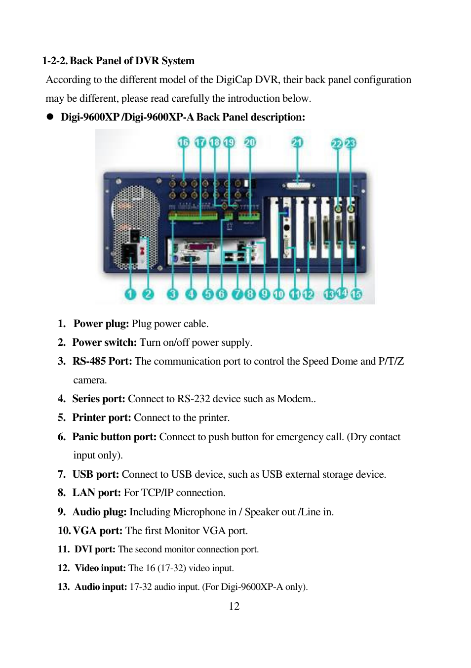 I-View Digi-4800XP 16 channels Hybrid Embedded DVR User Manual | Page 12 / 48