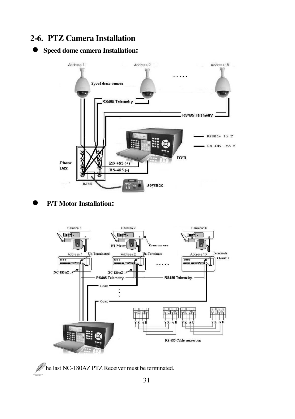 I-View Digi-4800XP 16 channels Hybrid Embedded DVR User Manual | Page 31 / 48