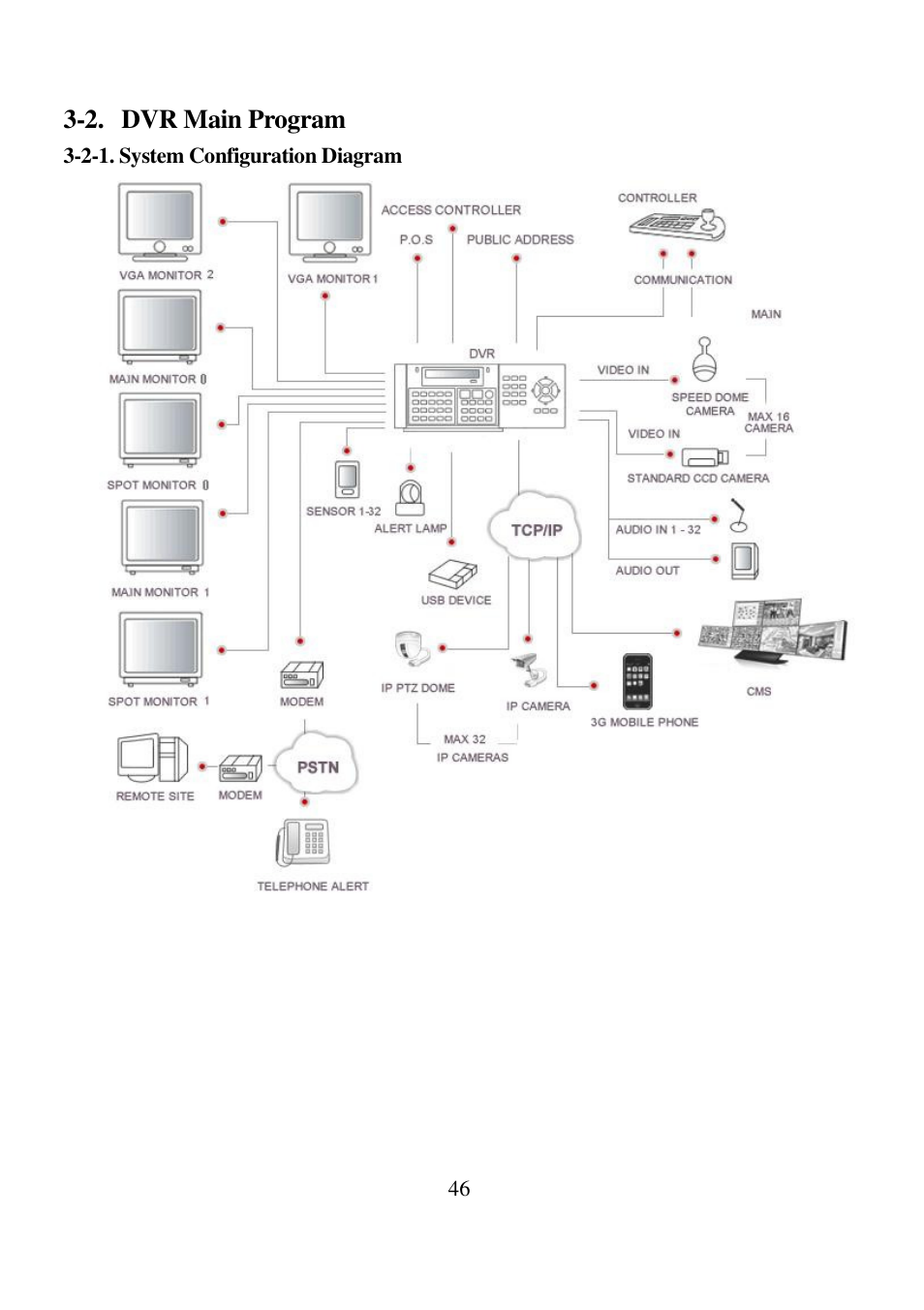 I-View Digi-4800XP 16 channels Hybrid Embedded DVR User Manual | Page 46 / 48