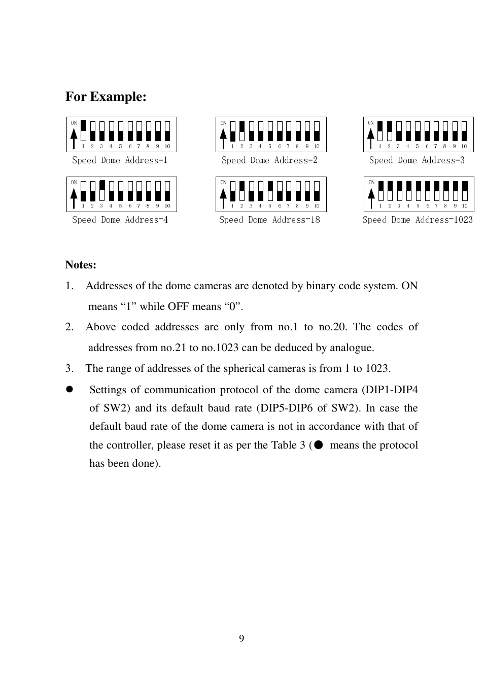 For example | I-View SDCI-220 Indoor Speed dome User Manual | Page 9 / 19