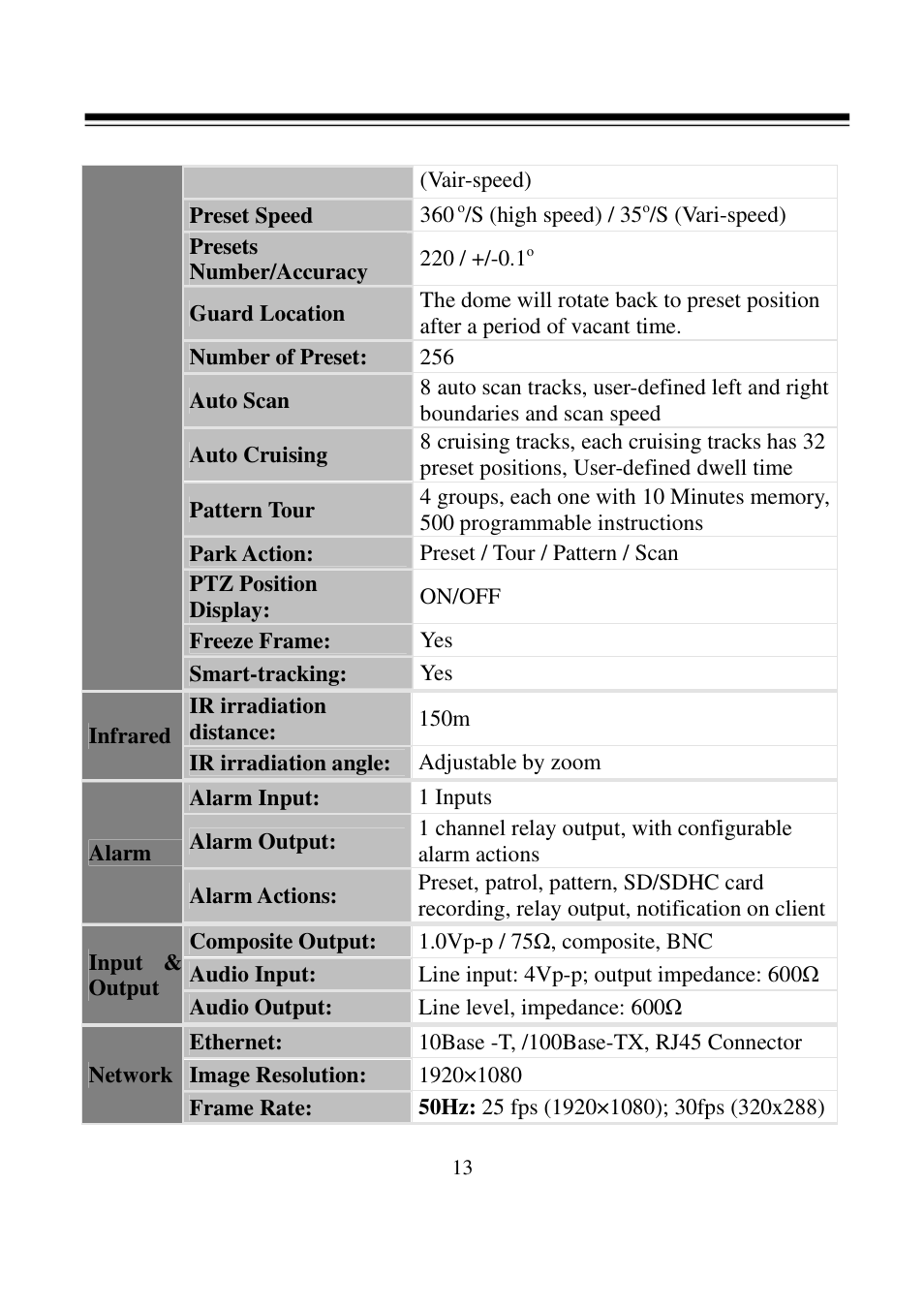 I-View FDMO-2MIP-20XIR IP SpeedDome Network Camera User Manual | Page 14 / 90