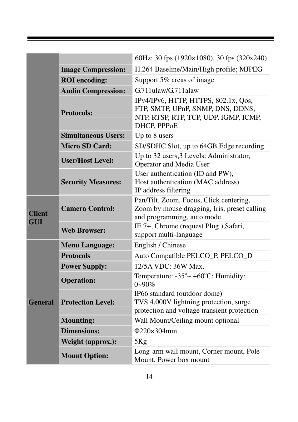 I-View FDMO-2MIP-20XIR IP SpeedDome Network Camera User Manual | Page 15 / 90