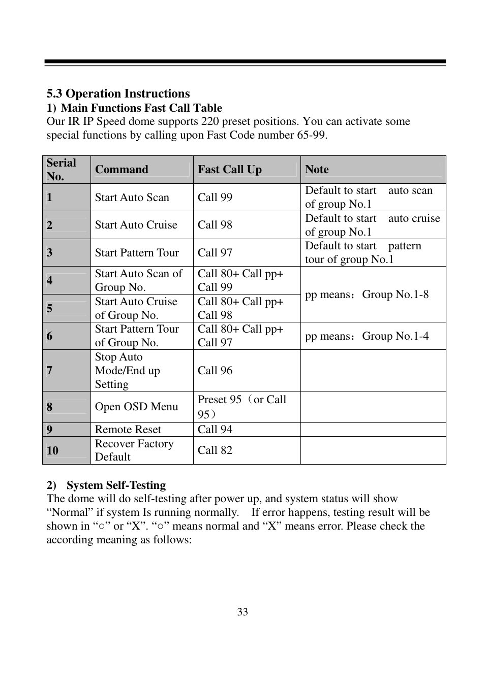 I-View FDMO-2MIP-20XIR IP SpeedDome Network Camera User Manual | Page 34 / 90