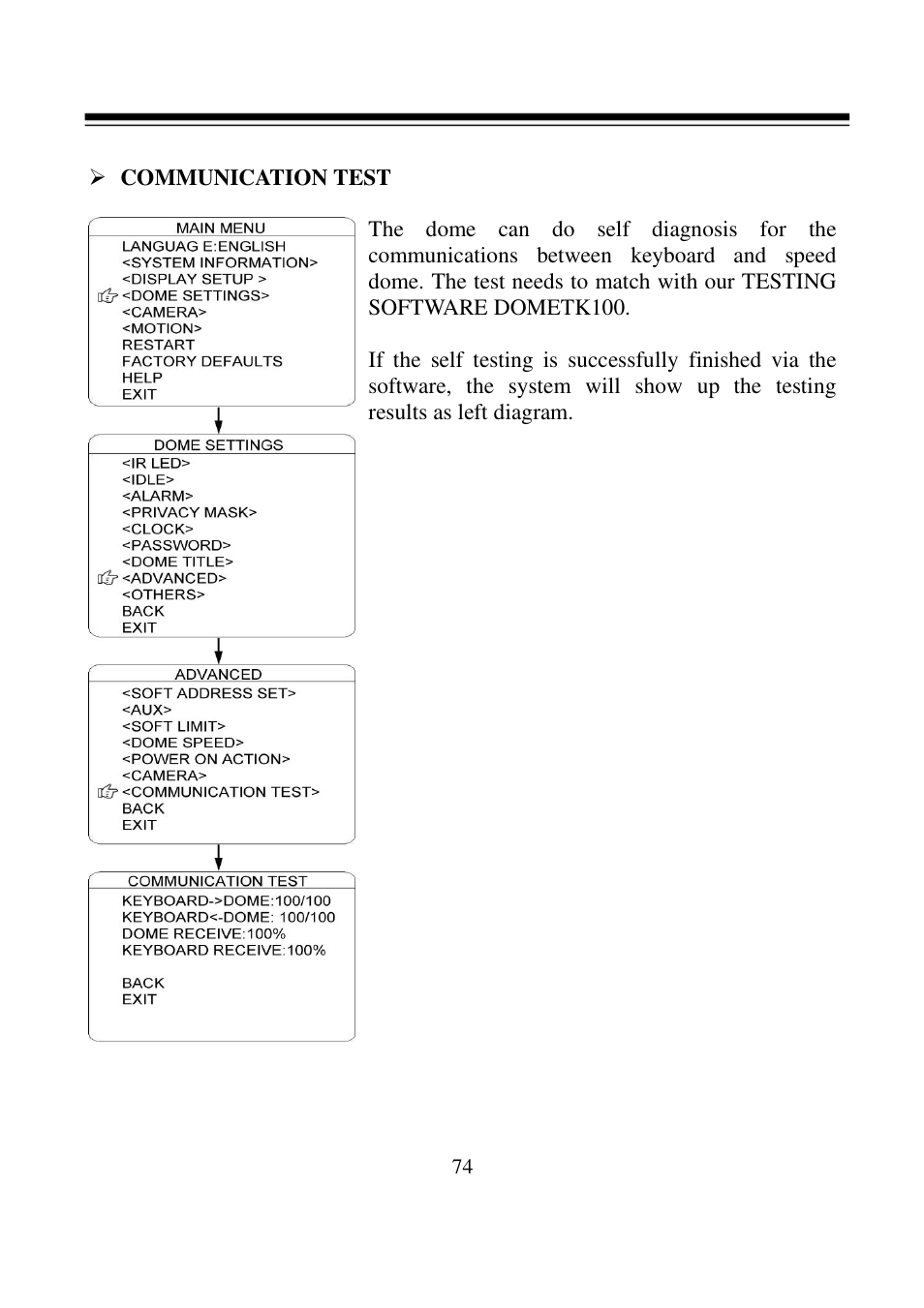 I-View FDMO-2MIP-20XIR IP SpeedDome Network Camera User Manual | Page 75 / 90