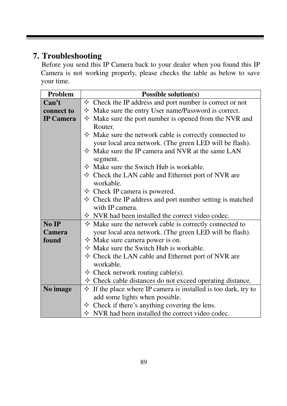 Troubleshooting | I-View FDMO-2MIP-20XIR IP SpeedDome Network Camera User Manual | Page 90 / 90