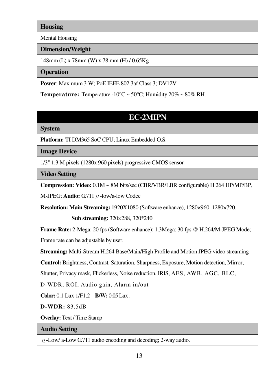 Ec-2mipn | I-View EC-5MIPN 5-Megapixels Day/Night Box IP Camera User Manual | Page 13 / 56