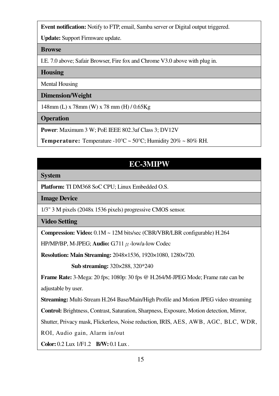 Ec-3mipw | I-View EC-5MIPN 5-Megapixels Day/Night Box IP Camera User Manual | Page 15 / 56