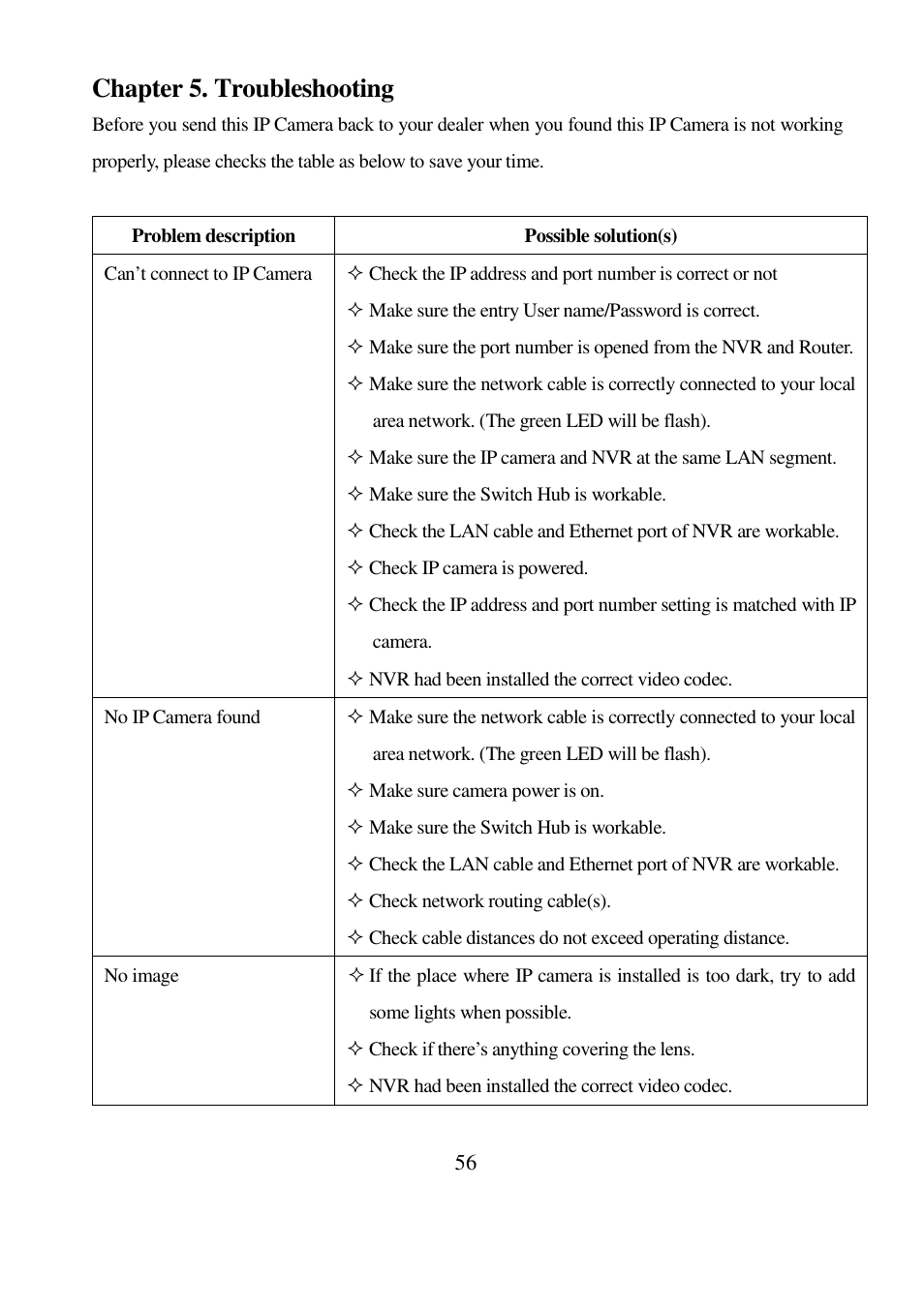 Chapter 5. troubleshooting | I-View EC-5MIPN 5-Megapixels Day/Night Box IP Camera User Manual | Page 56 / 56