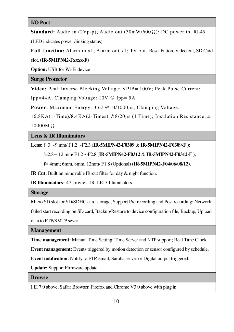I-View IR-5MIPN42 5-Megapixels IR Bullet IP Camera User Manual | Page 10 / 55