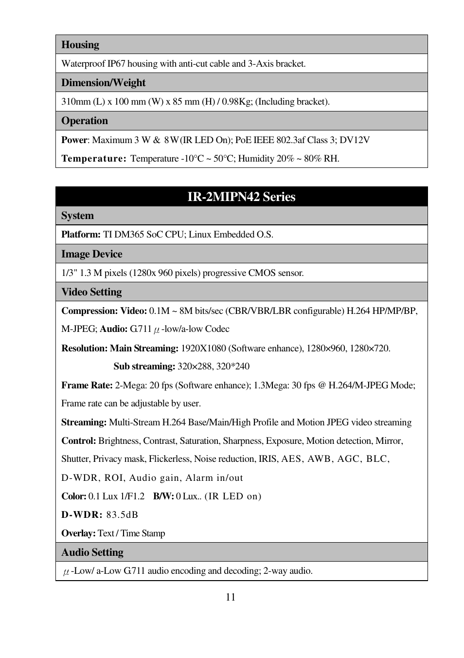 Ir-2mipn42 series | I-View IR-5MIPN42 5-Megapixels IR Bullet IP Camera User Manual | Page 11 / 55