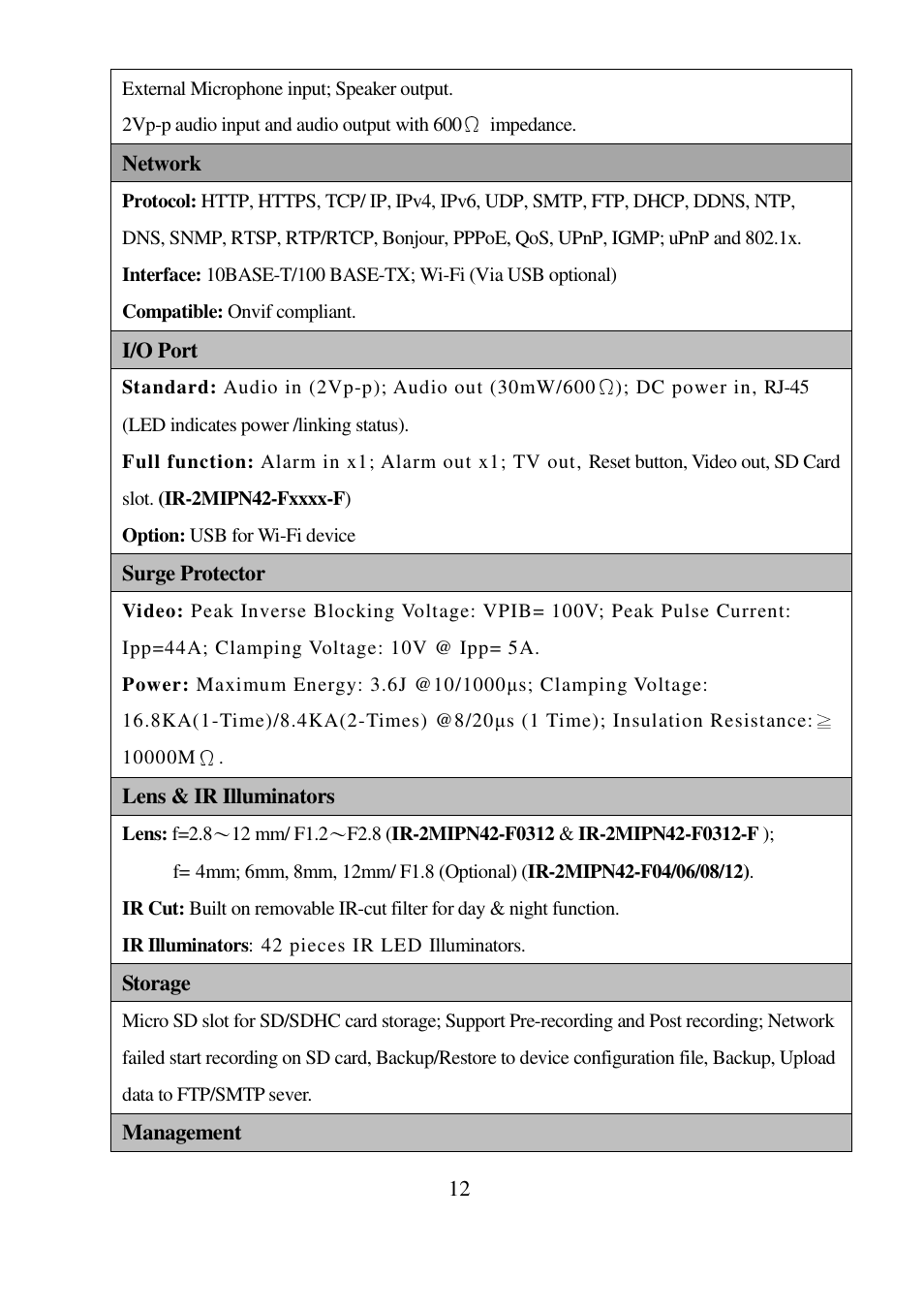 I-View IR-5MIPN42 5-Megapixels IR Bullet IP Camera User Manual | Page 12 / 55