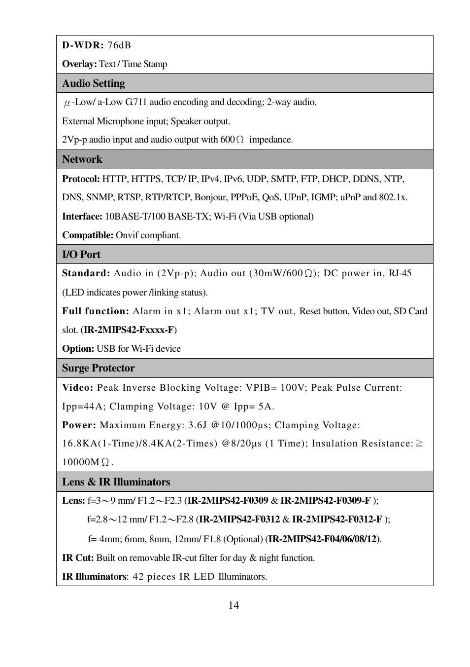 I-View IR-5MIPN42 5-Megapixels IR Bullet IP Camera User Manual | Page 14 / 55