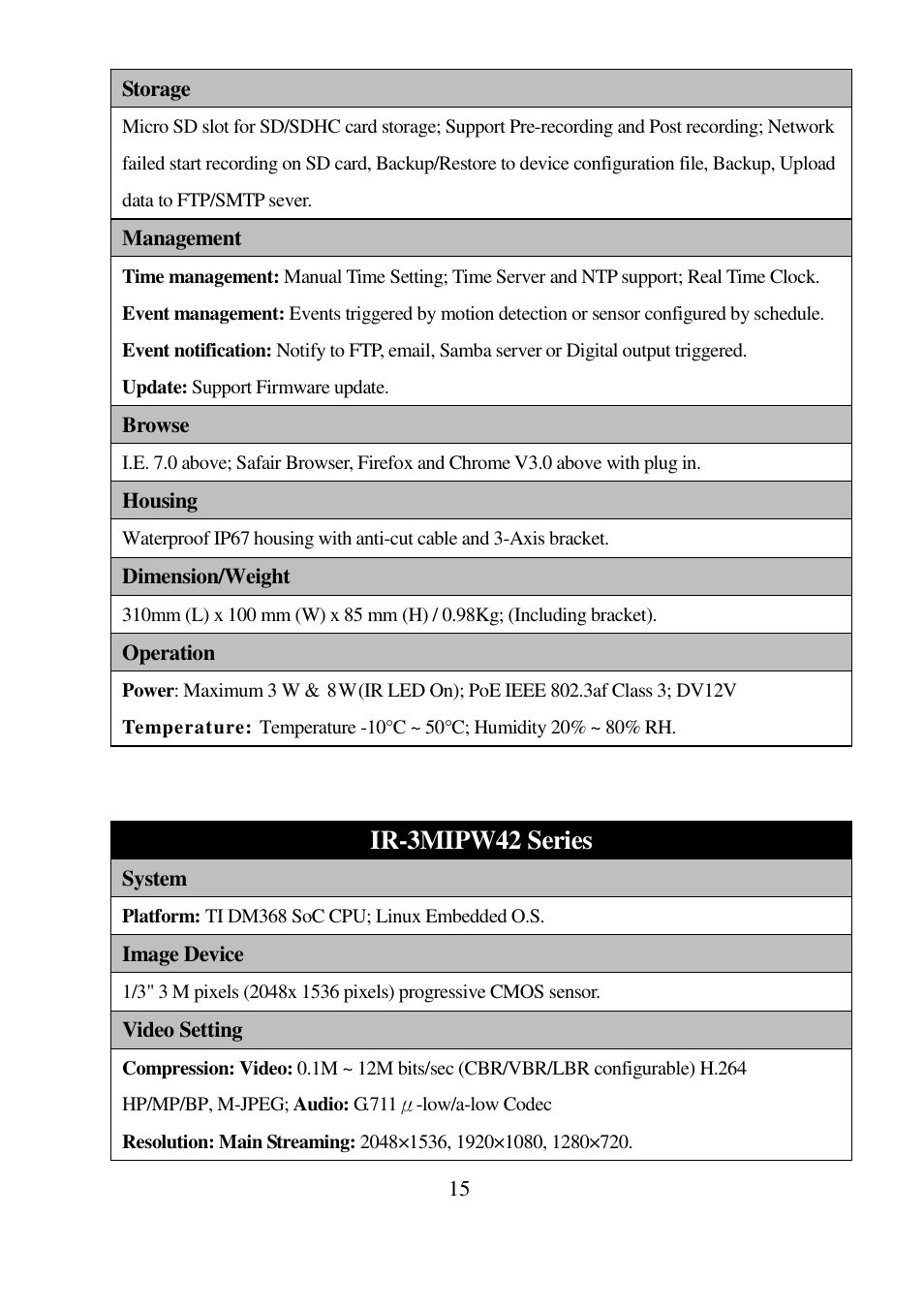 Ir-3mipw42 series | I-View IR-5MIPN42 5-Megapixels IR Bullet IP Camera User Manual | Page 15 / 55