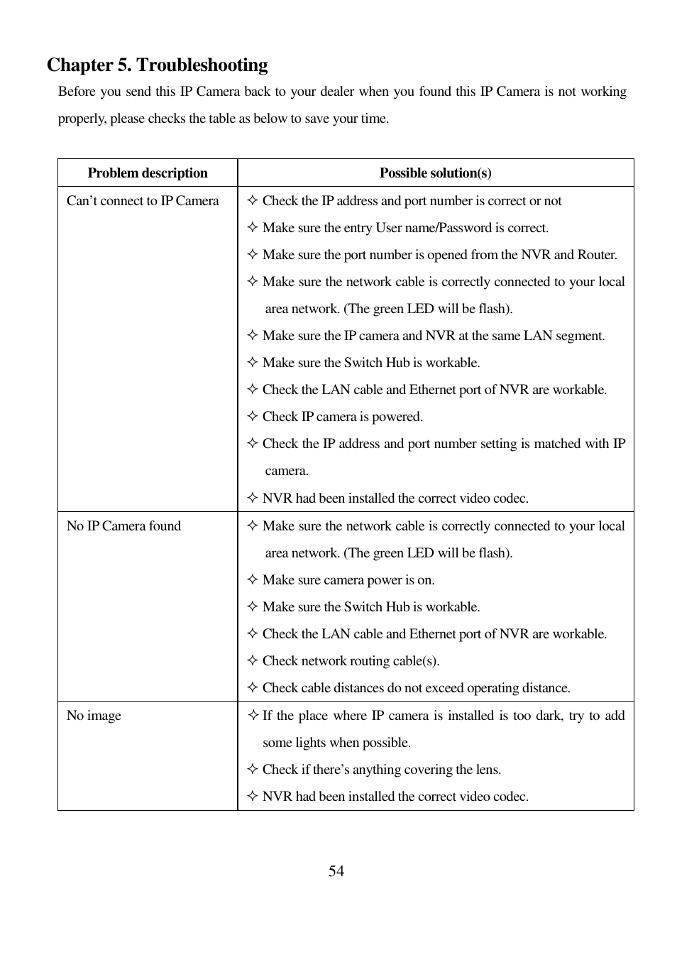 Chapter 5. troubleshooting | I-View IR-5MIPN42 5-Megapixels IR Bullet IP Camera User Manual | Page 54 / 55