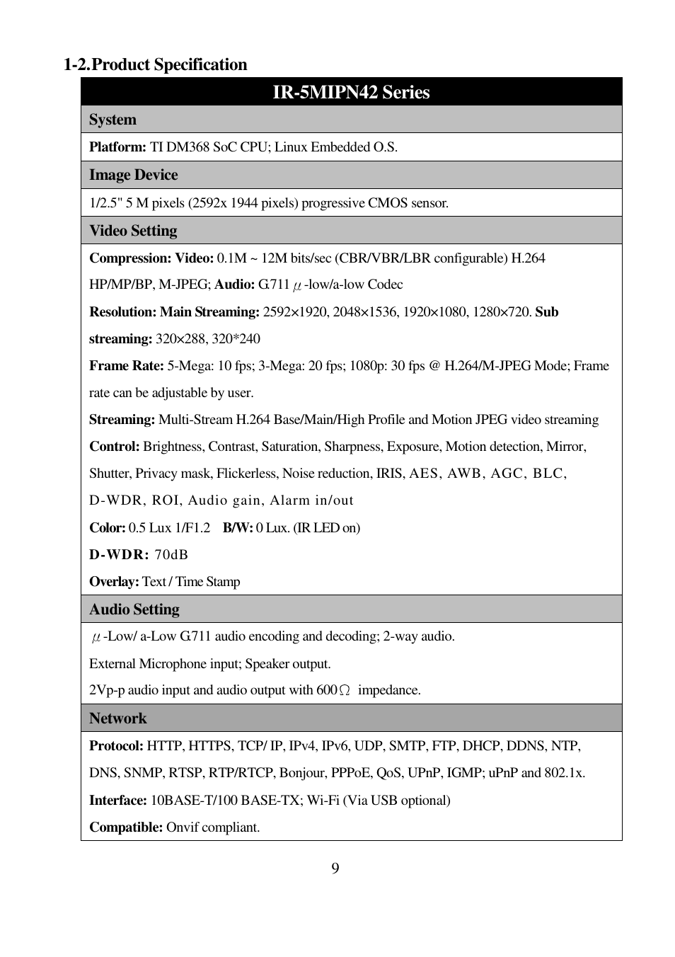 Ir-5mipn42 series, 2. product specification | I-View IR-5MIPN42 5-Megapixels IR Bullet IP Camera User Manual | Page 9 / 55
