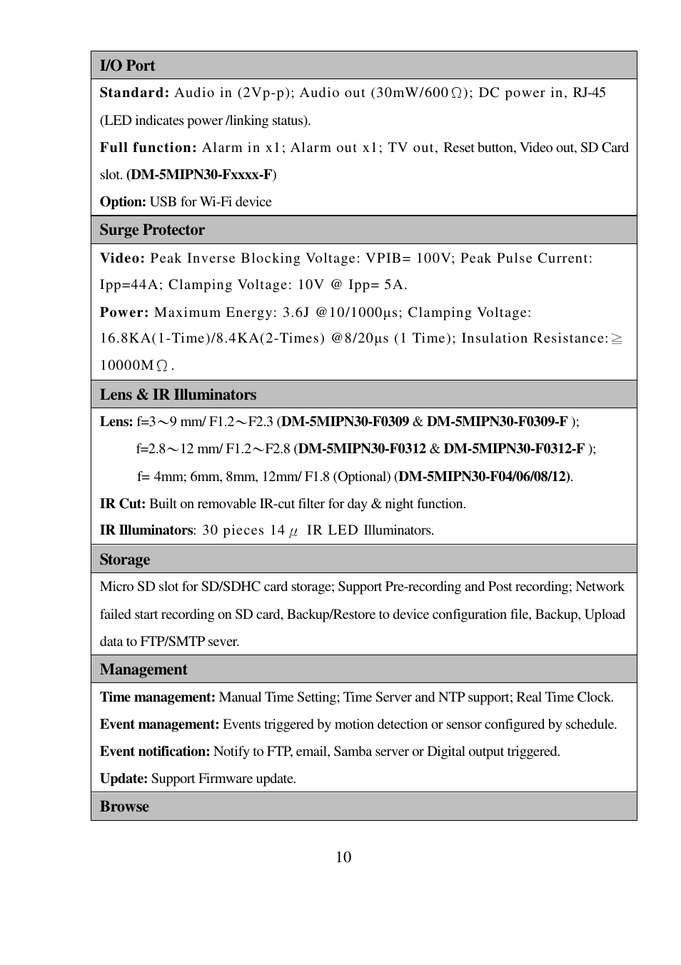 I-View DM-5MIPN30 5-Megapixels IR Vandal Proof Dome IP Camera User Manual | Page 10 / 57