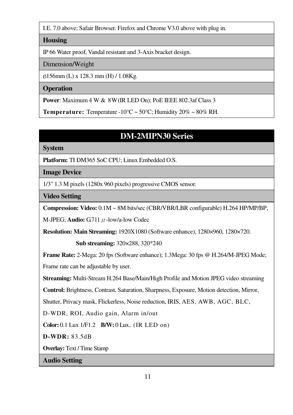 Dm-2mipn30 series | I-View DM-5MIPN30 5-Megapixels IR Vandal Proof Dome IP Camera User Manual | Page 11 / 57