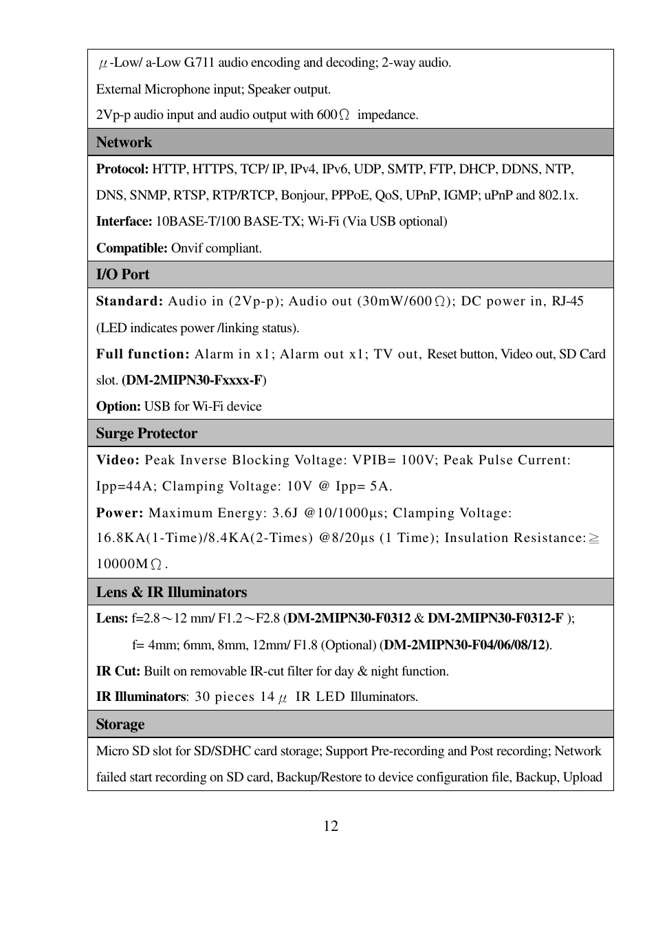 I-View DM-5MIPN30 5-Megapixels IR Vandal Proof Dome IP Camera User Manual | Page 12 / 57