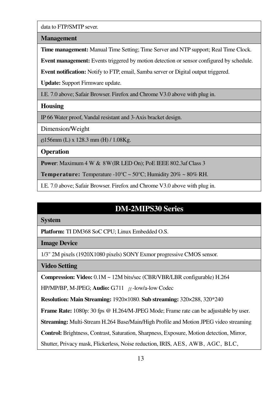 Dm-2mips30 series | I-View DM-5MIPN30 5-Megapixels IR Vandal Proof Dome IP Camera User Manual | Page 13 / 57