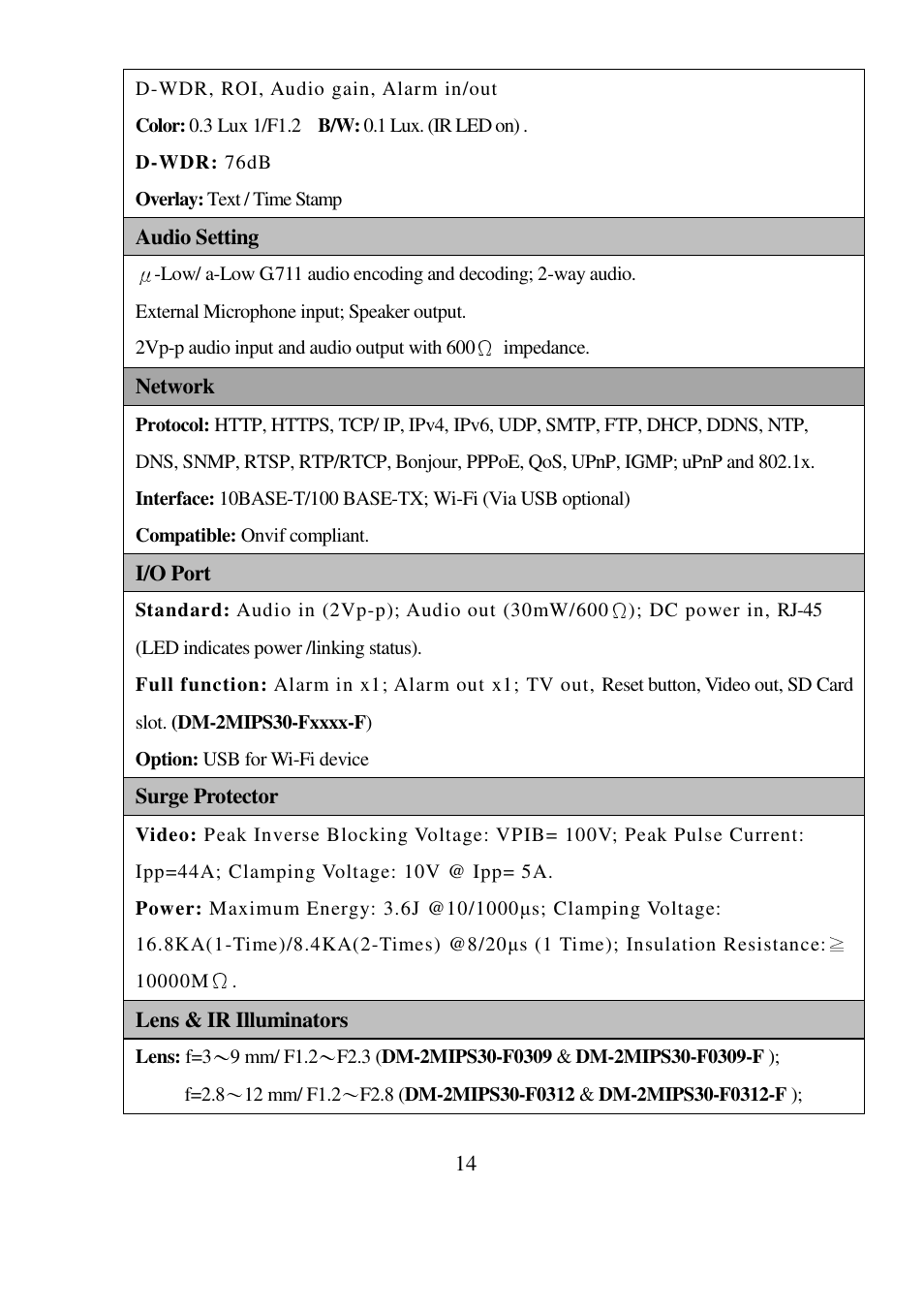 I-View DM-5MIPN30 5-Megapixels IR Vandal Proof Dome IP Camera User Manual | Page 14 / 57