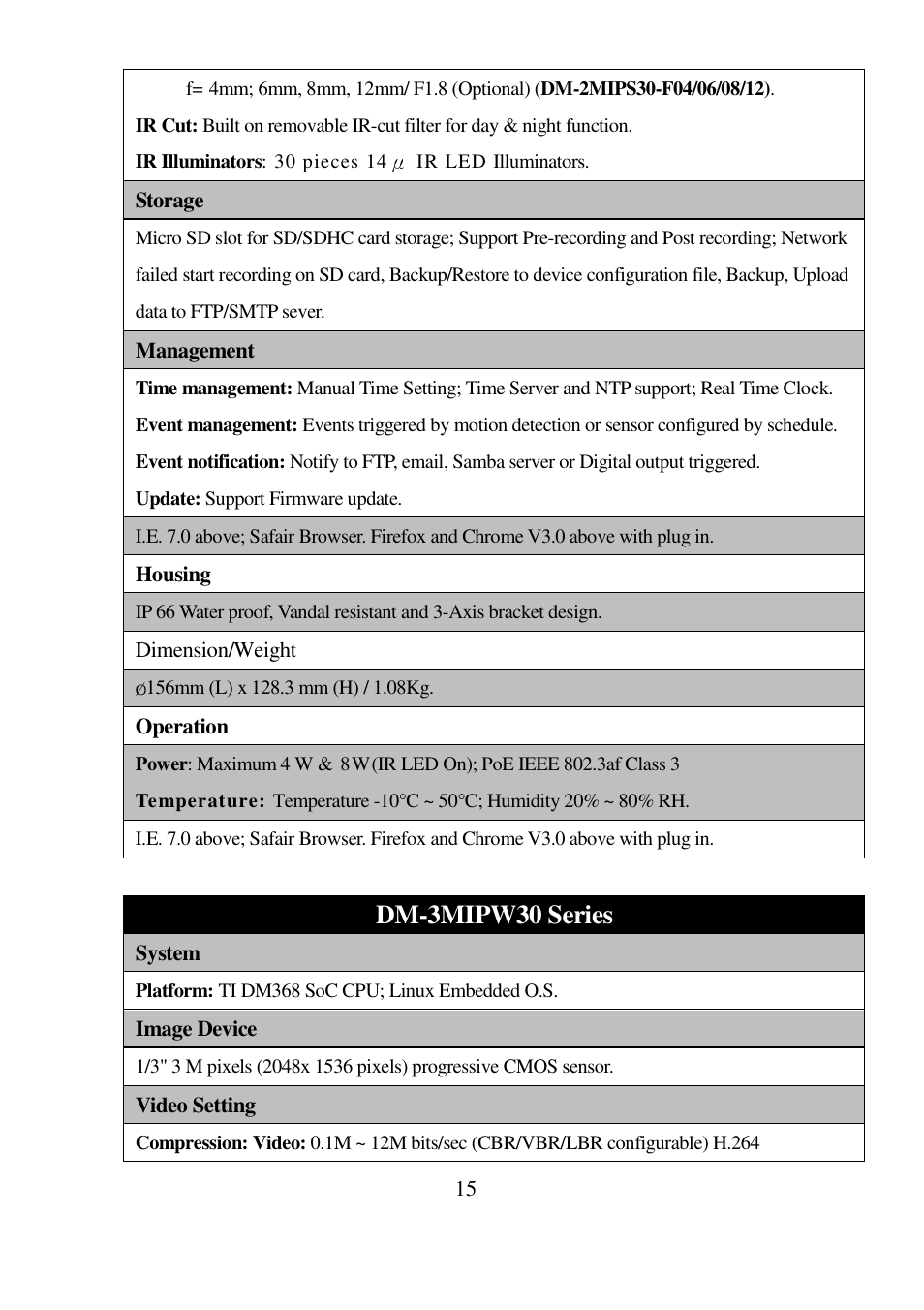 Dm-3mipw30 series | I-View DM-5MIPN30 5-Megapixels IR Vandal Proof Dome IP Camera User Manual | Page 15 / 57