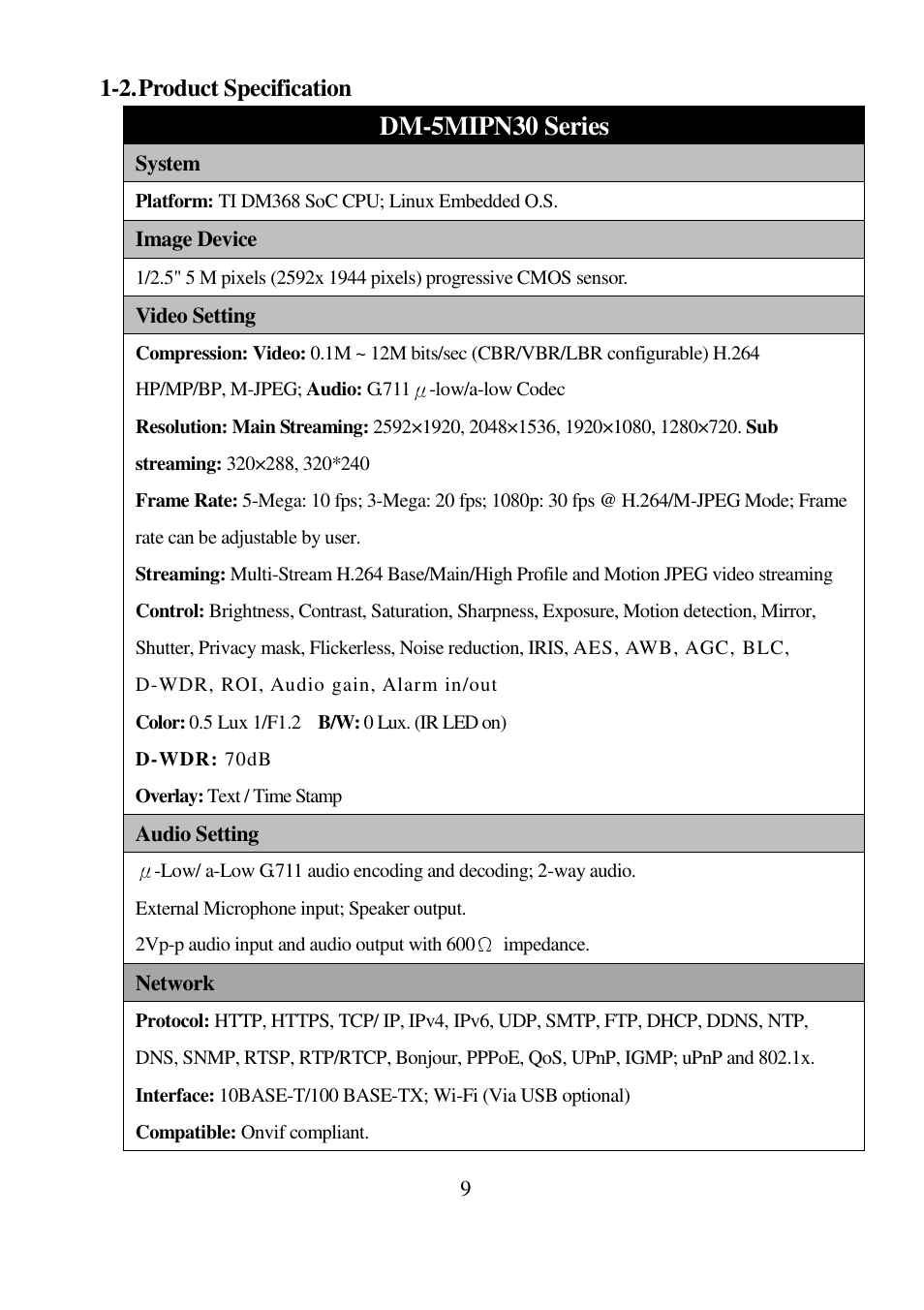 Dm-5mipn30 series, 2. product specification | I-View DM-5MIPN30 5-Megapixels IR Vandal Proof Dome IP Camera User Manual | Page 9 / 57
