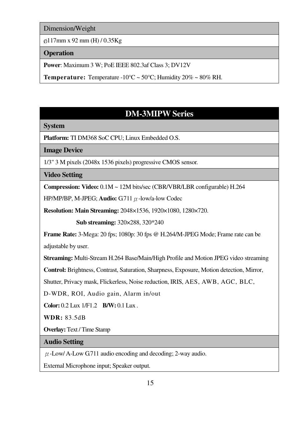 Dm-3mipw series | I-View DM-5MIPN 5-Megapixels Vandal Proof Dome IP Camera User Manual | Page 15 / 55