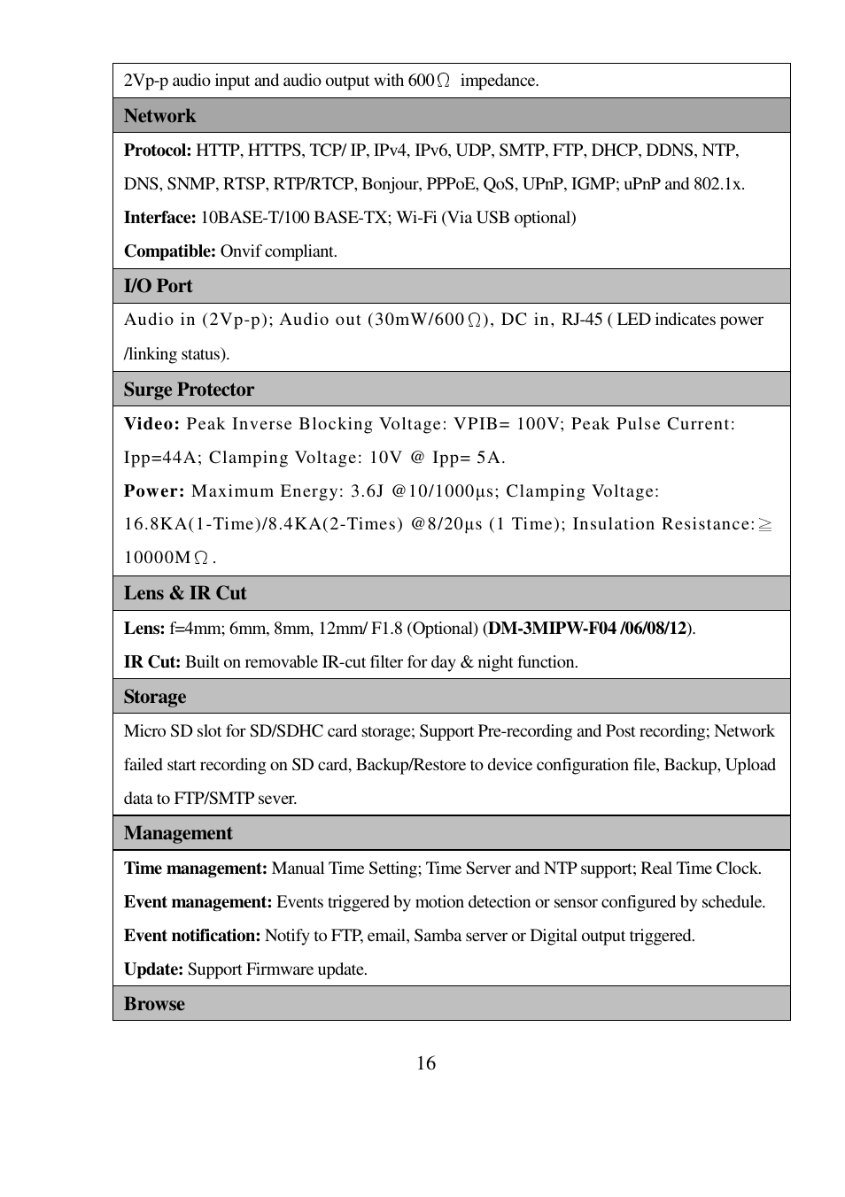 I-View DM-5MIPN 5-Megapixels Vandal Proof Dome IP Camera User Manual | Page 16 / 55