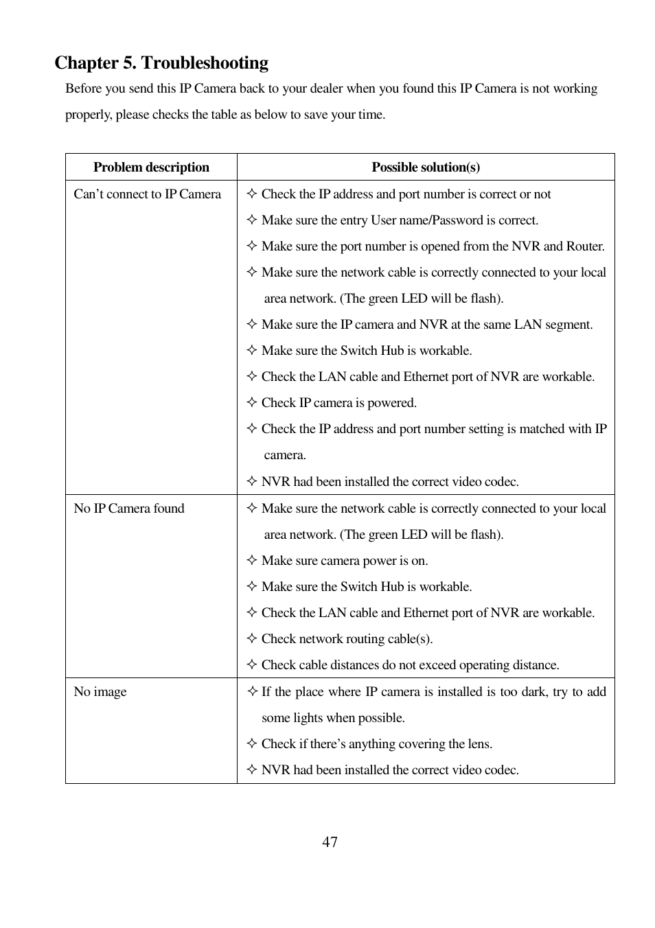 Chapter 5. troubleshooting | I-View FE-5MIPN 5-Megapixels IR Vandal Proof Dome IP Camera User Manual | Page 47 / 47