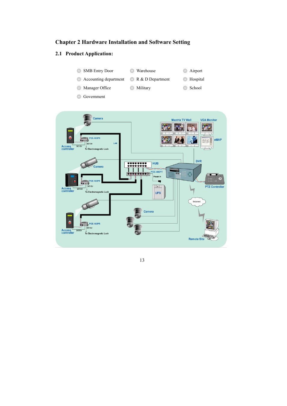 I-View FAC – 500 FingerKey Access Controller DVR User Manual | Page 14 / 103