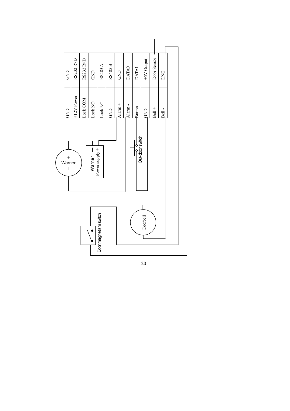 I-View FAC – 500 FingerKey Access Controller DVR User Manual | Page 21 / 103