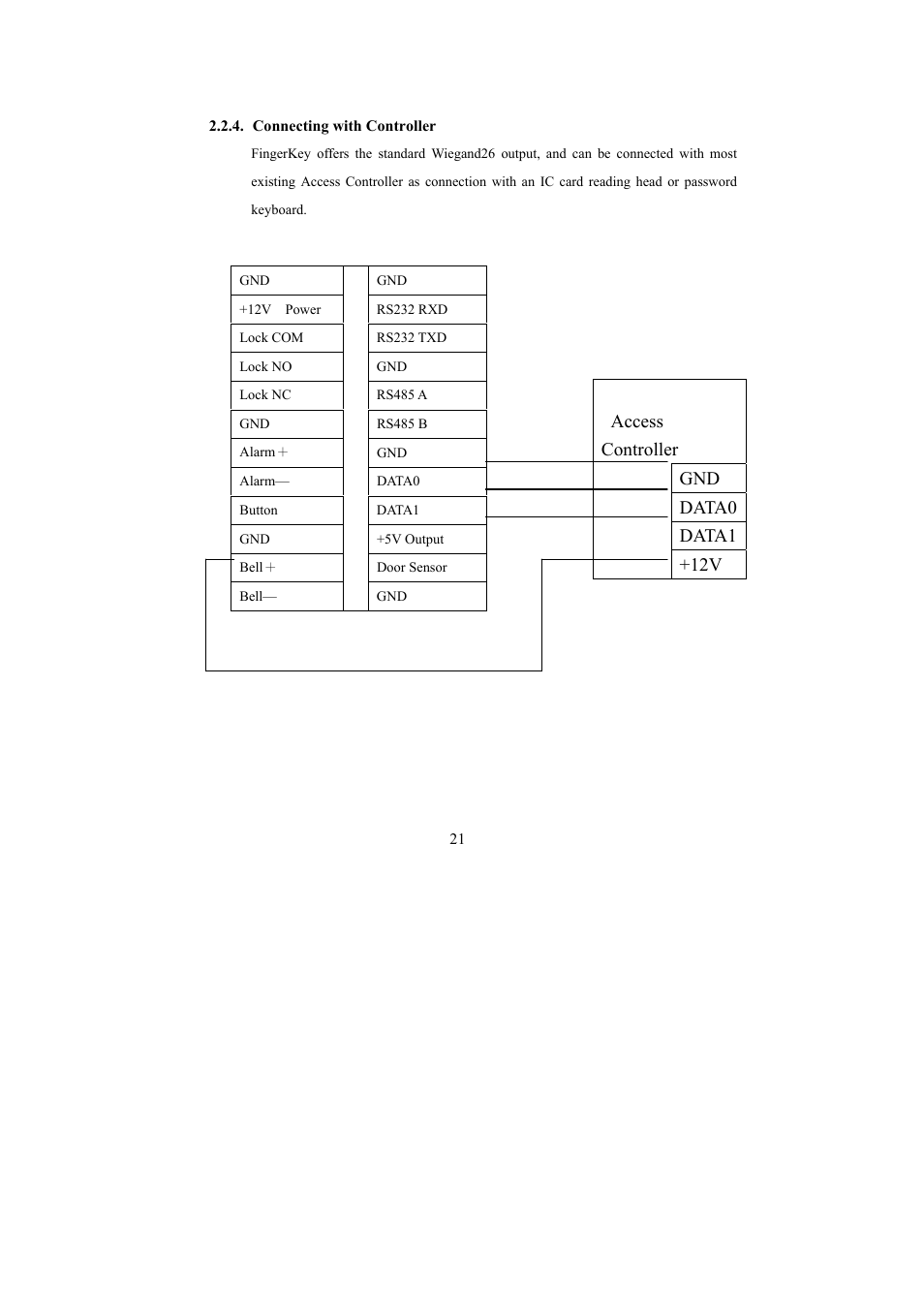 Access controller gnd data0 data1 +12v | I-View FAC – 500 FingerKey Access Controller DVR User Manual | Page 22 / 103